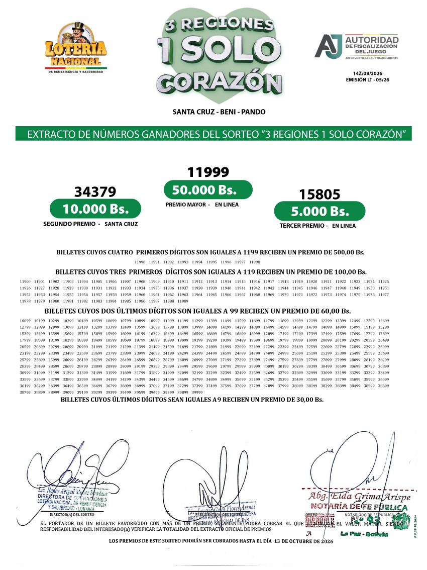 LONABOL realiza sorteo nacional y estos son los billetes ganadores por región
